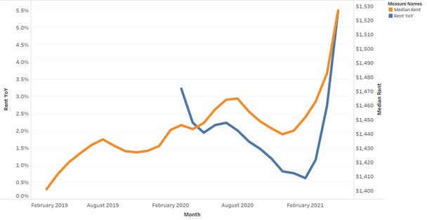 rent compared to mortgages in Atlanta